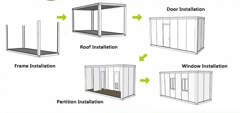 flat pack container house installation