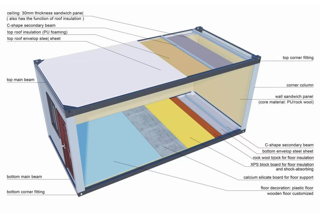 structures of container house prefabricated